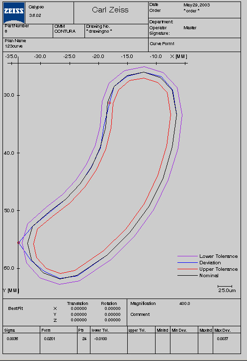 Zeiss Curve