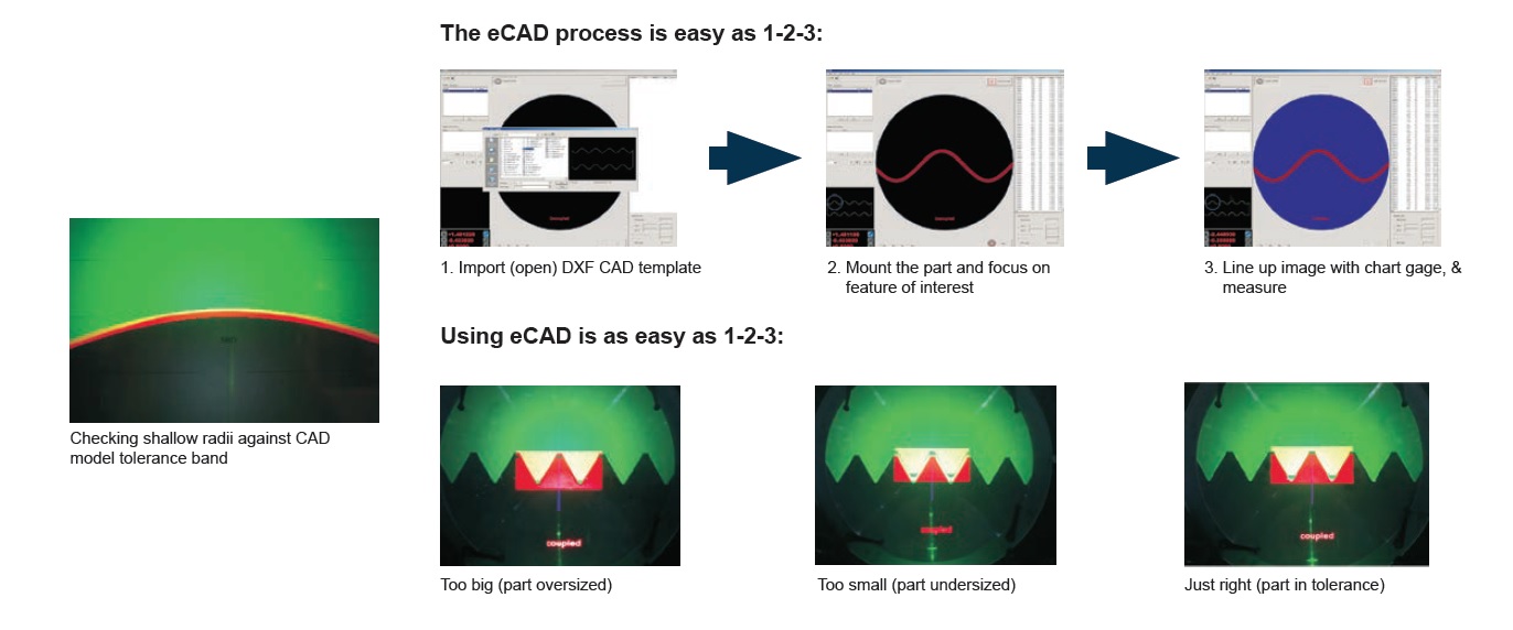 Ecad Process